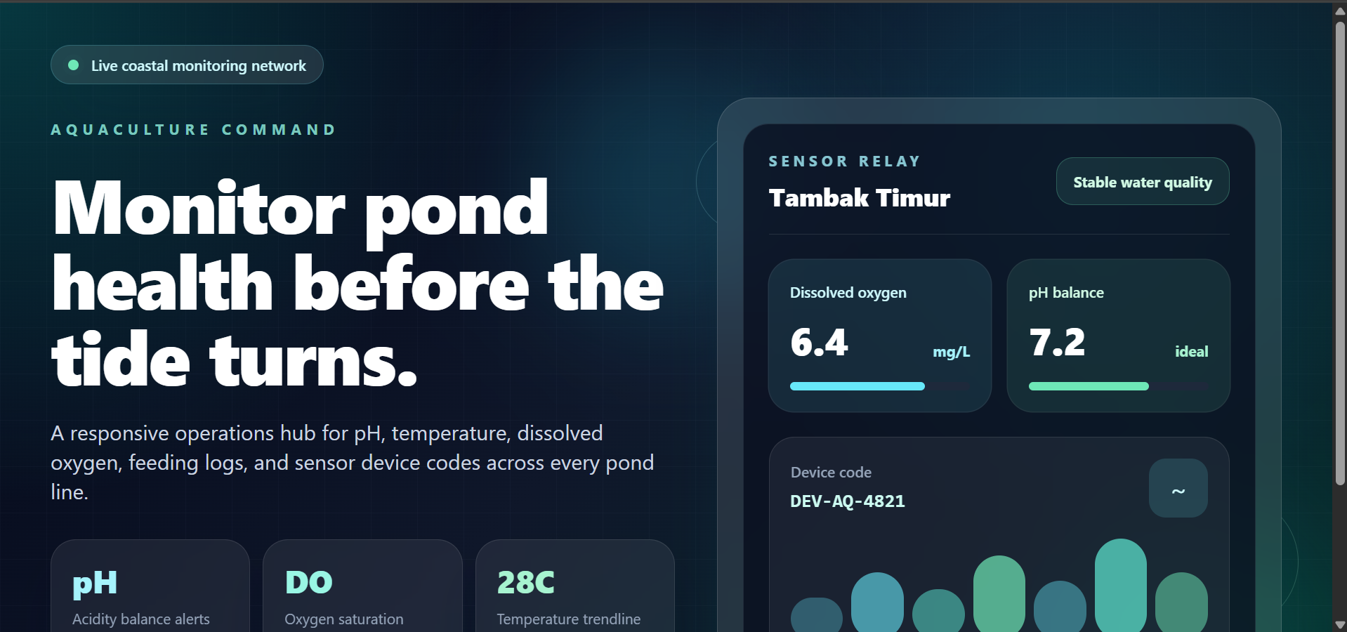 Smart Water Monitoring
